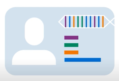 Clifton Strengths DNA